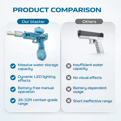 Hydrova Blast™